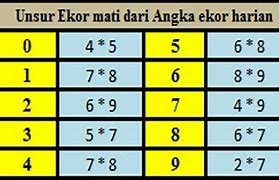 Rumus Mencari Ekor 2D Hk